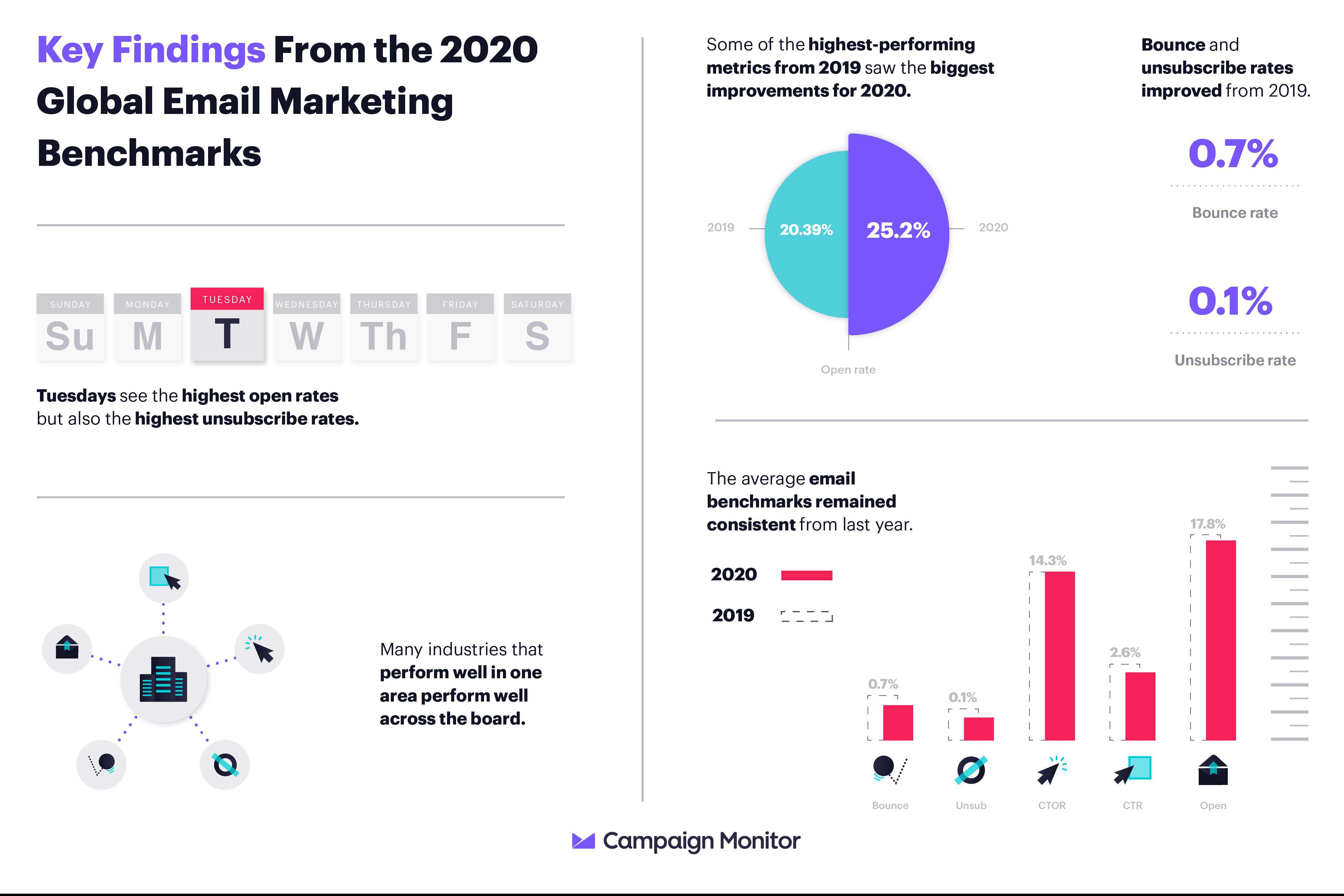 2021 年度互联网调查汇总 / 2021 Roundup of Web Research